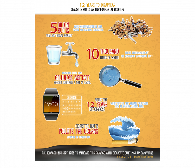 12 years to disappear Cigarette butts an environmental problem | GGTC ...